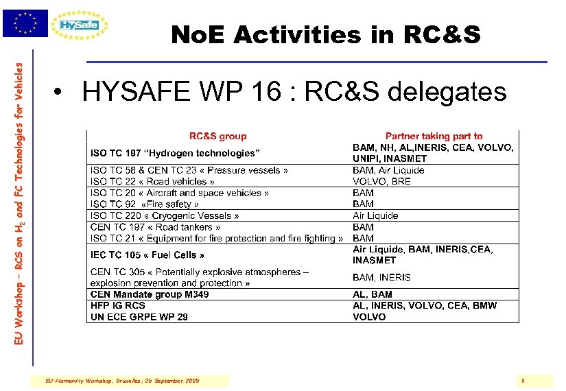 E U W o r ks h o p – R C S o