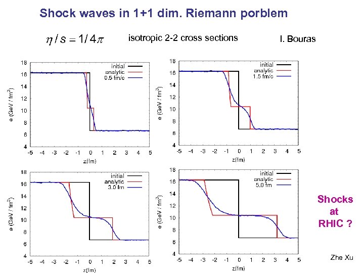 Shock waves in 1+1 dim. Riemann porblem isotropic 2 -2 cross sections I. Bouras