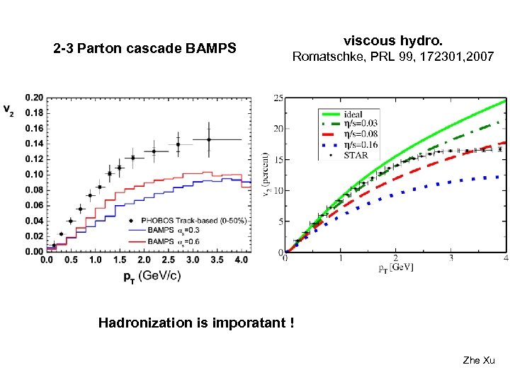 2 -3 Parton cascade BAMPS viscous hydro. Romatschke, PRL 99, 172301, 2007 Hadronization is