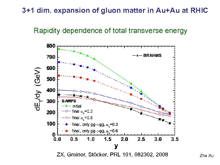 3+1 dim. expansion of gluon matter in Au+Au at RHIC Rapidity dependence of total