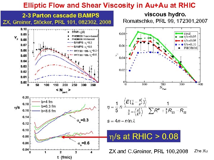 Elliptic Flow and Shear Viscosity in Au+Au at RHIC viscous hydro. 2 -3 Parton
