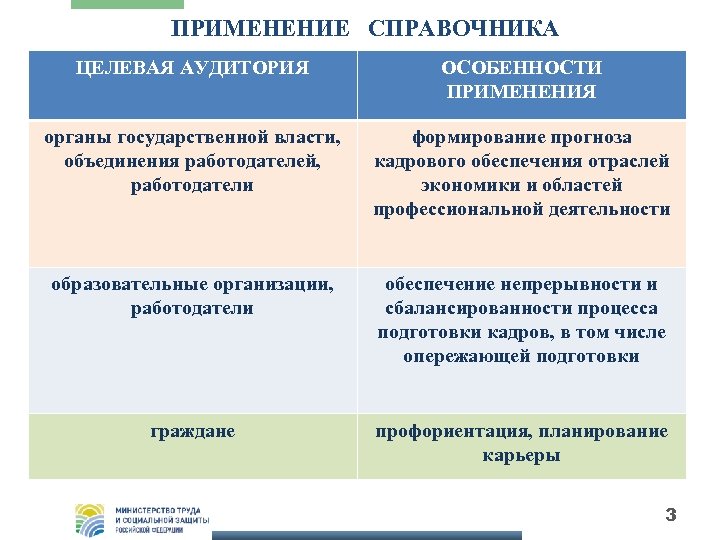 ПРИМЕНЕНИЕ СПРАВОЧНИКА ЦЕЛЕВАЯ АУДИТОРИЯ ОСОБЕННОСТИ ПРИМЕНЕНИЯ органы государственной власти, объединения работодателей, работодатели формирование прогноза