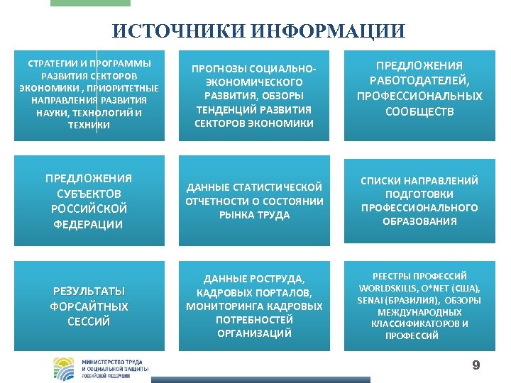 Сбор информации о профессии схема