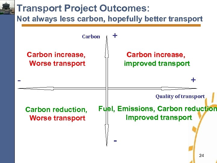 Transport Project Outcomes: Not always less carbon, hopefully better transport Carbon + Carbon increase,