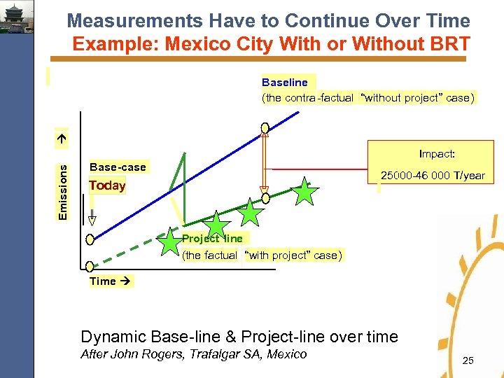 Measurements Have to Continue Over Time Example: Mexico City With or Without BRT à