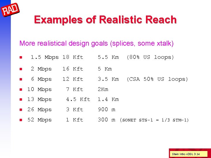 Examples of Realistic Reach More realistical design goals (splices, some xtalk) n 1. 5