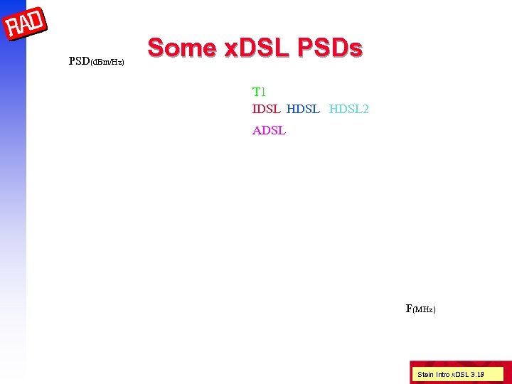 PSD(d. Bm/Hz) Some x. DSL PSDs T 1 IDSL HDSL 2 ADSL F(MHz) Stein