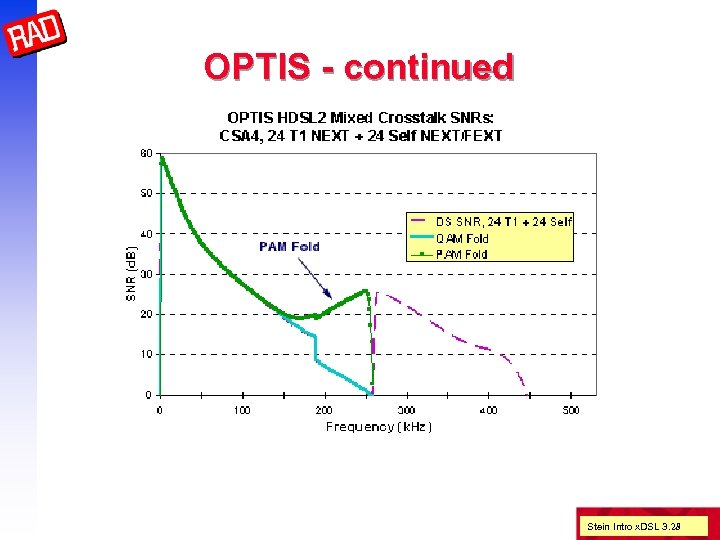 OPTIS - continued Stein Intro x. DSL 3. 28 