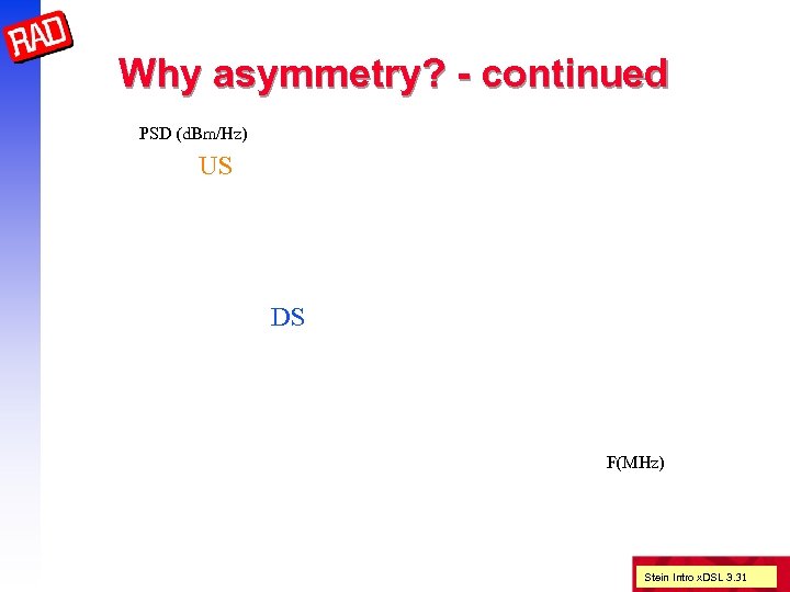 Why asymmetry? - continued PSD (d. Bm/Hz) US DS F(MHz) Stein Intro x. DSL