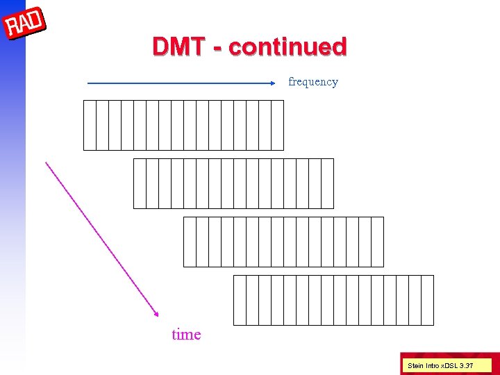 DMT - continued frequency time Stein Intro x. DSL 3. 37 
