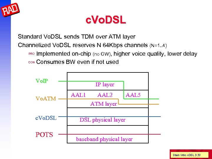 c. Vo. DSL Standard Vo. DSL sends TDM over ATM layer Channelized Vo. DSL