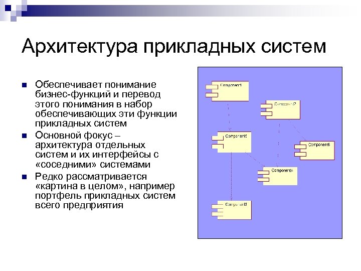 Любой пример системы. Архитектура прикладных систем. Прикладные системы примеры. Архитектура прикладных программ. План миграции прикладных систем.