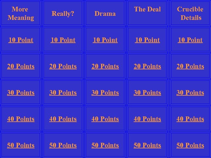 More Meaning The Deal Crucible Details Really? Drama 10 Point 10 Point 20 Points