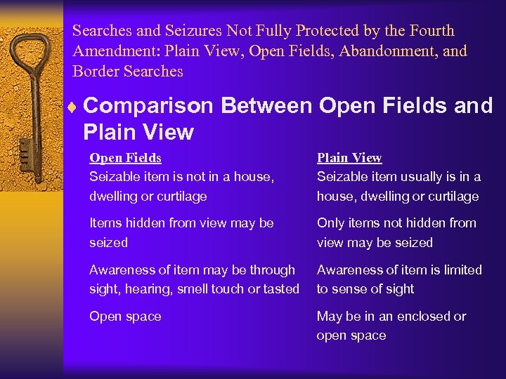 Searches and Seizures Not Fully Protected by the Fourth Amendment: Plain View, Open Fields,