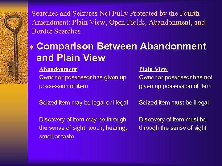 Searches and Seizures Not Fully Protected by the Fourth Amendment: Plain View, Open Fields,