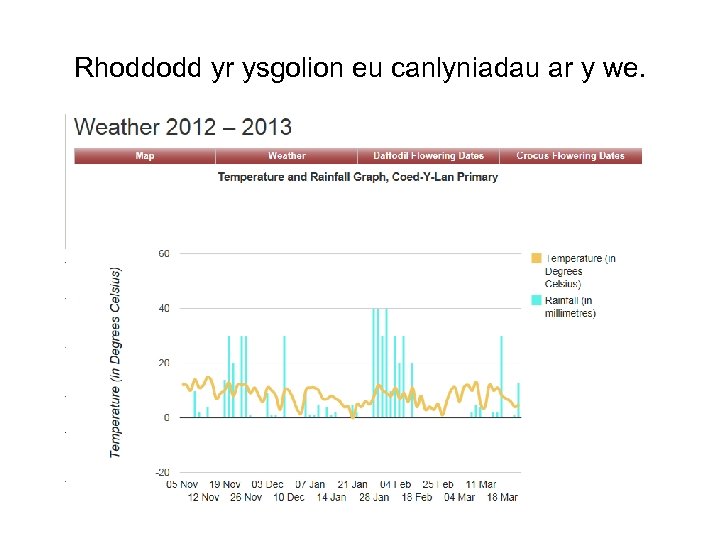 Rhoddodd yr ysgolion eu canlyniadau ar y we. 