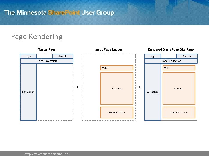 Page Rendering http: //www. sharepointmn. com 