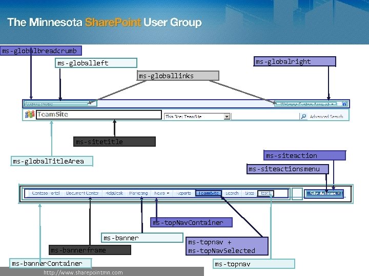 ms-globalbreadcrumb ms-globalright ms-globalleft ms-globallinks ms-sitetitle ms-siteaction ms-global. Title. Area ms-siteactionsmenu ms-top. Nav. Container ms-bannerframe