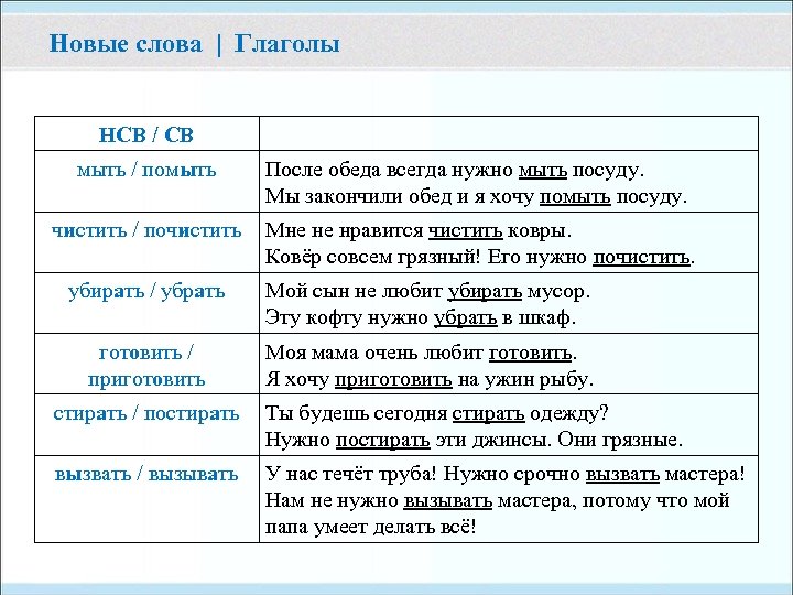 Новые слова | Глаголы НСВ / СВ мыть / помыть После обеда всегда нужно