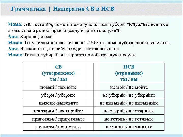 Грамматика | Императив СВ и НСВ Мама: Аня, сегодня, помой , пожалуйста, пол и