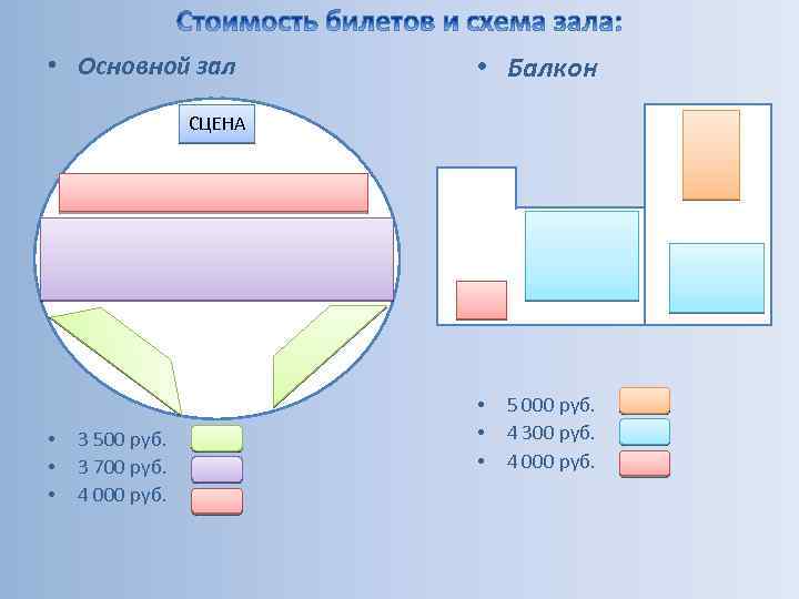  • Основной зал • Балкон СЦЕНА • • • 3 500 руб. 3