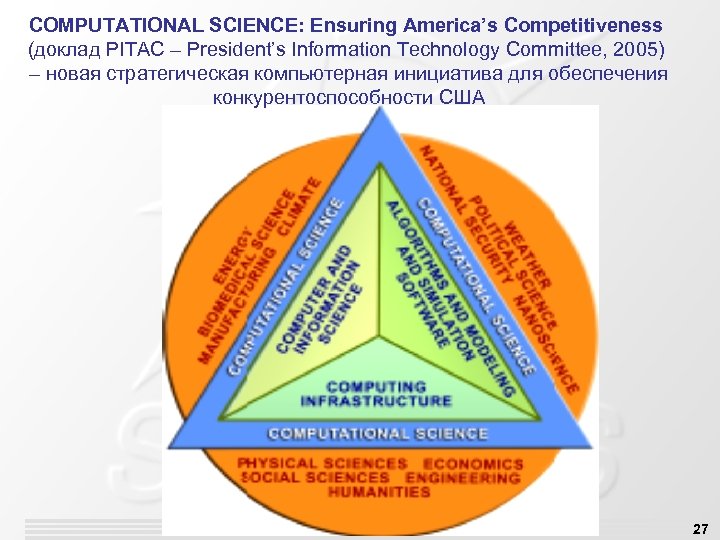 COMPUTATIONAL SCIENCE: Ensuring America’s Competitiveness (доклад PITAC – President’s Information Technology Committee, 2005) –