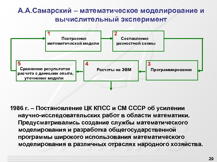 А. А. Самарский – математическое моделирование и вычислительный эксперимент 1 Построение математической модели 5