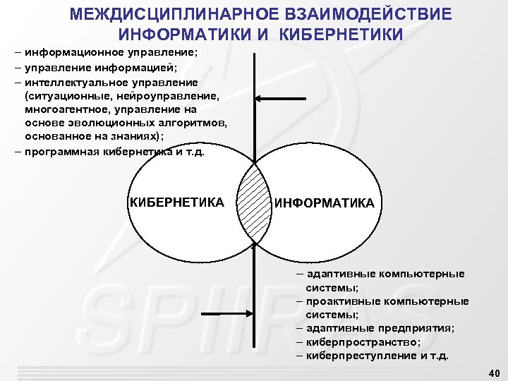 МЕЖДИСЦИПЛИНАРНОЕ ВЗАИМОДЕЙСТВИЕ ИНФОРМАТИКИ И КИБЕРНЕТИКИ – информационное управление; – управление информацией; – интеллектуальное управление