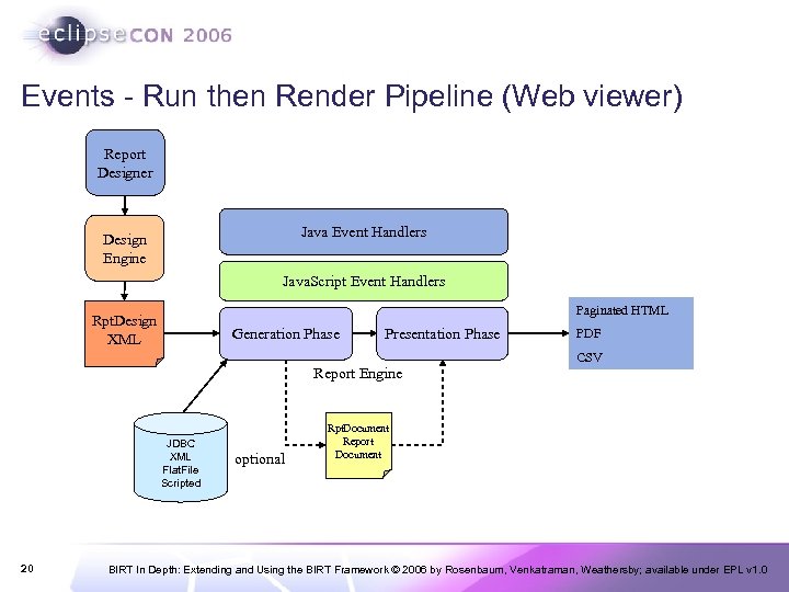 Events - Run then Render Pipeline (Web viewer) Report Designer Java Event Handlers Design