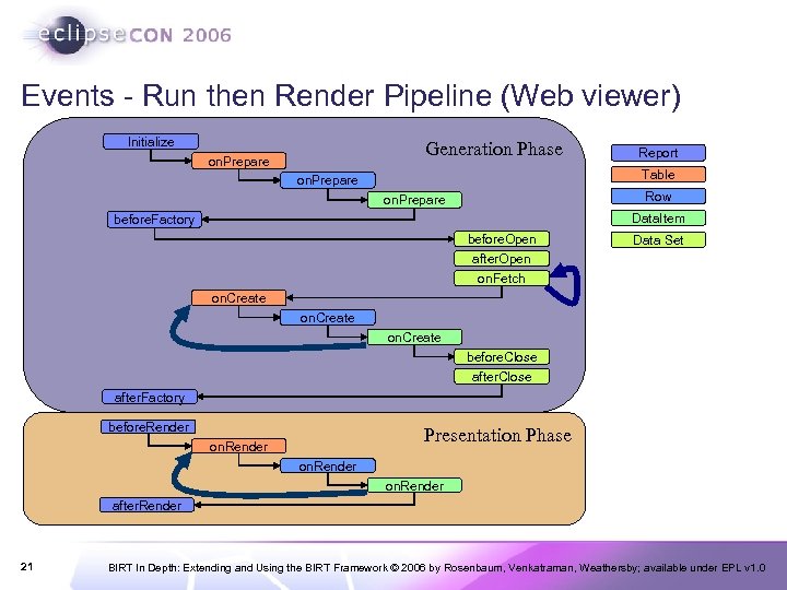 Events - Run then Render Pipeline (Web viewer) Initialize Generation Phase on. Prepare Report