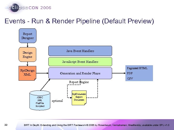 Events - Run & Render Pipeline (Default Preview) Report Designer Java Event Handlers Design