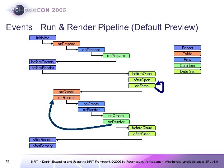 Events - Run & Render Pipeline (Default Preview) Initialize on. Prepare Report on. Prepare