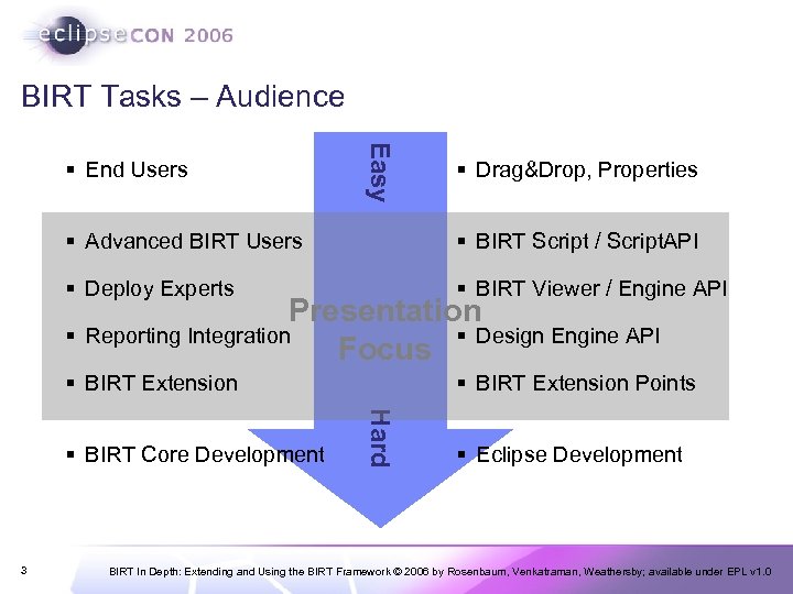 BIRT Tasks – Audience Easy § End Users § Drag&Drop, Properties § Advanced BIRT