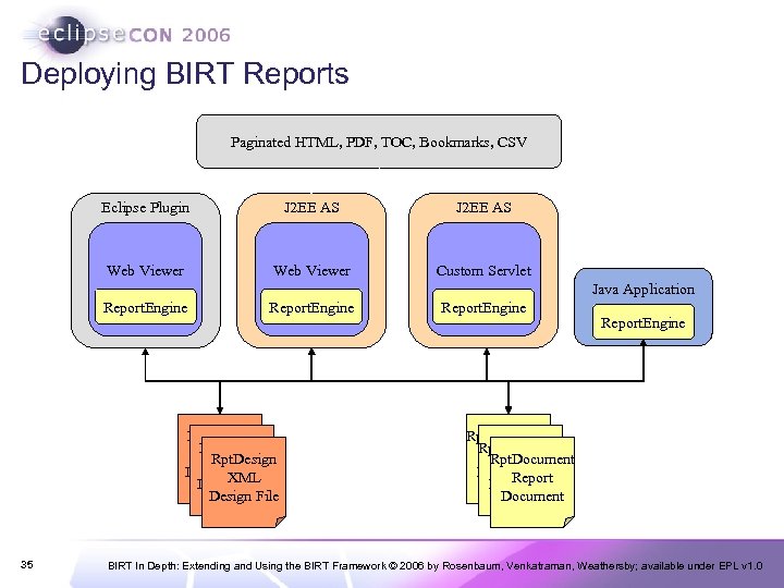 Deploying BIRT Reports Paginated HTML, PDF, TOC, Bookmarks, CSV Eclipse Plugin J 2 EE