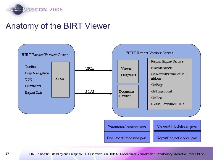 Anatomy of the BIRT Viewer BIRT Report Viewer Server BIRT Report Viewer Client Report