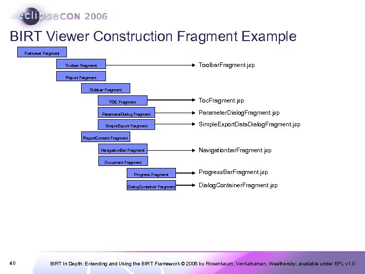 BIRT Viewer Construction Fragment Example Frameset Fragment Toolbar. Fragment. jsp Toolbar Fragment Report Fragment