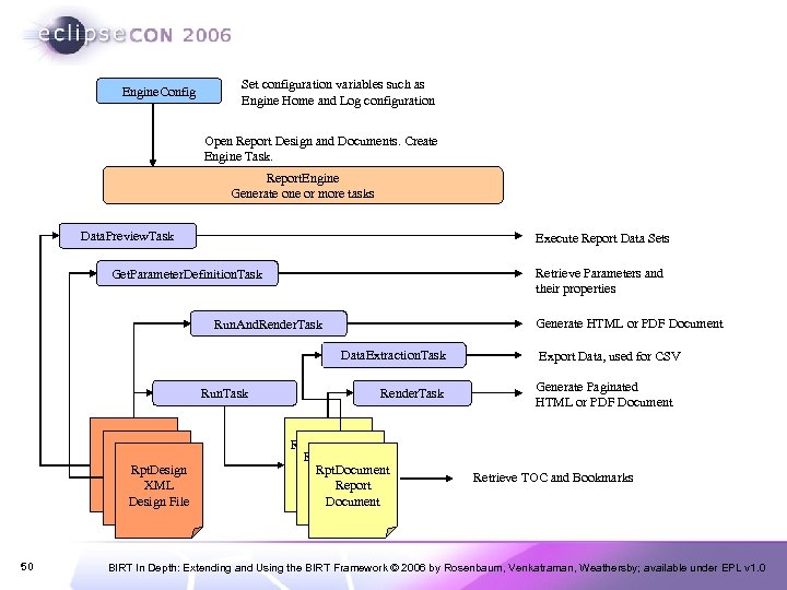 Engine. Config Set configuration variables such as Engine Home and Log configuration Open Report