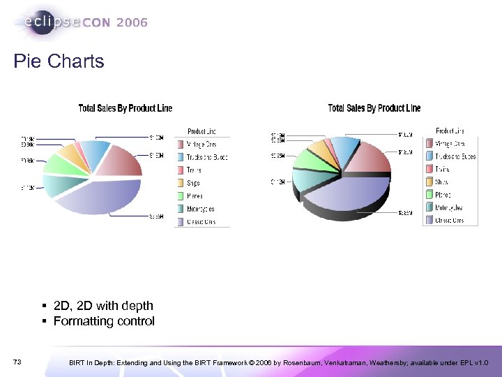 Pie Charts § 2 D, 2 D with depth § Formatting control 73 BIRT