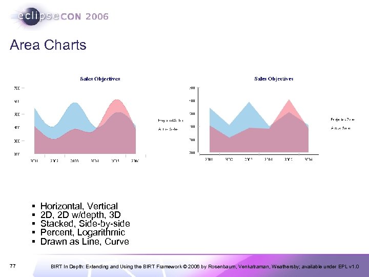 Area Charts § § § 77 Horizontal, Vertical 2 D, 2 D w/depth, 3