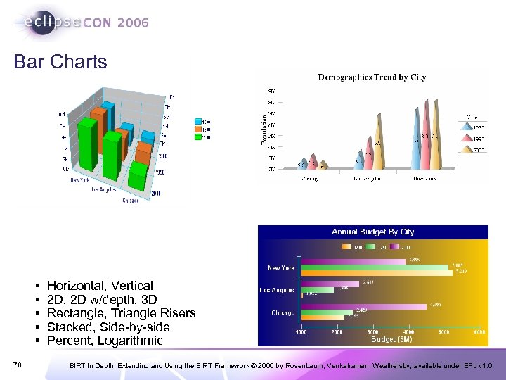 Bar Charts § § § 78 Horizontal, Vertical 2 D, 2 D w/depth, 3