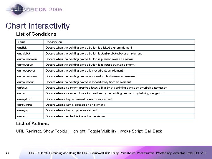 Chart Interactivity List of Conditions Name Description onclick Occurs when the pointing device button