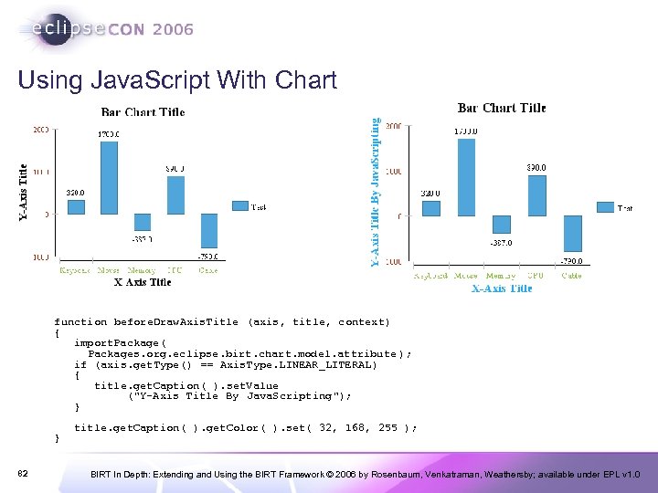 Using Java. Script With Chart function before. Draw. Axis. Title (axis, title, context) {