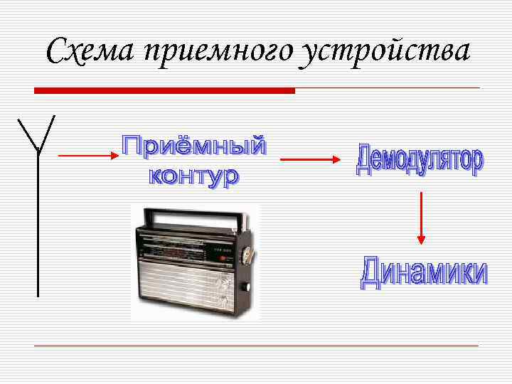 Схема приемного устройства 