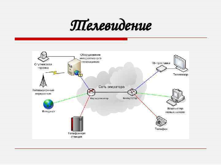Телевидение 