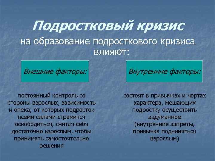 Подростковый кризис. Симптомы кризиса подросткового возраста. Факторы, влияющие на протекание кризиса подросткового возраста. На кризис подросткового возраста влияют факторы. Подростковый кризис проявления и причины.