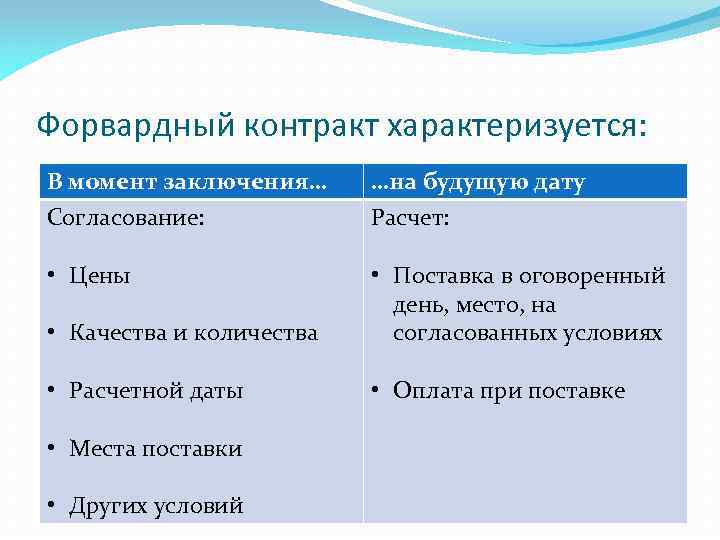 Форвардный контракт характеризуется: В момент заключения… Согласование: …на будущую дату Расчет: • Цены •