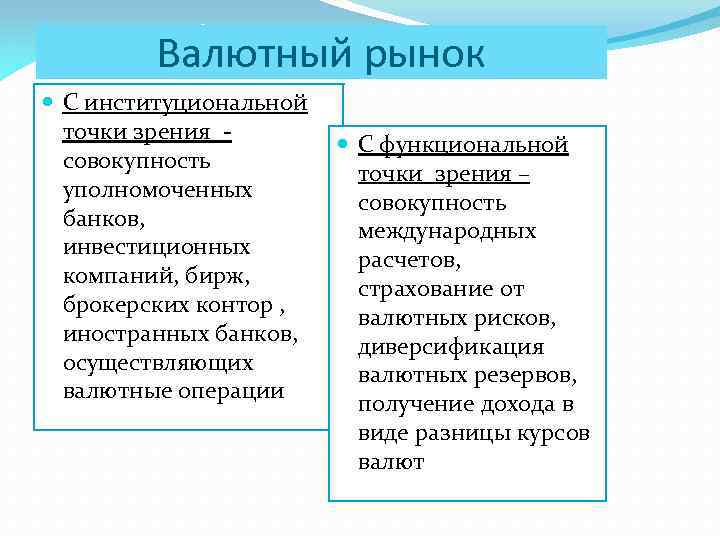 Валютный рынок С институциональной точки зрения совокупность уполномоченных банков, инвестиционных компаний, бирж, брокерских контор