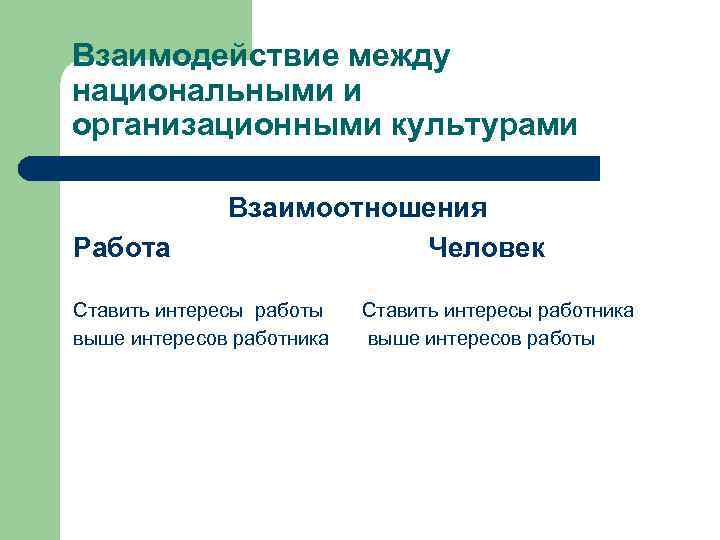 Взаимодействие между национальными и организационными культурами Работа Взаимоотношения Человек Ставить интересы работы выше интересов