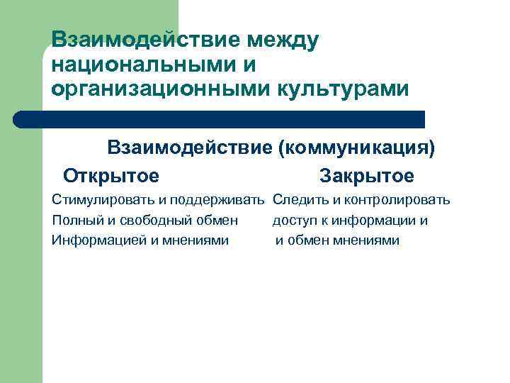 Взаимодействие между национальными и организационными культурами Взаимодействие (коммуникация) Открытое Закрытое Стимулировать и поддерживать Следить