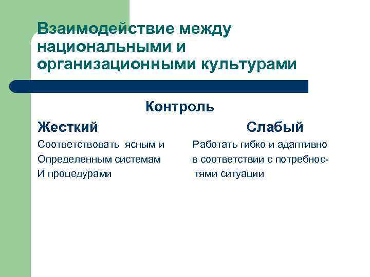 Взаимодействие между национальными и организационными культурами Контроль Жесткий Соответствовать ясным и Определенным системам И